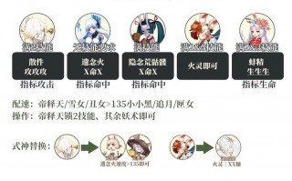 阴阳师怎么搭配才好玩，阴阳师的搭配组合什么比较好