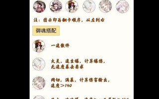 阴阳师阵容装备搭配图片-阴阳师各种阵容配置？