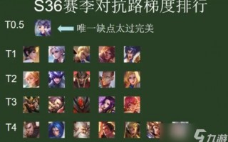 王者荣耀游戏全攻略，王者荣耀攻略大全技巧