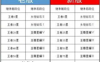 王者荣耀段位攻略_王者荣耀王者段位技巧