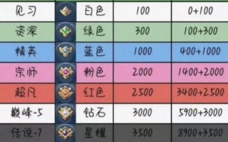 王者荣耀攻略是怎么来的_王者攻略是什么