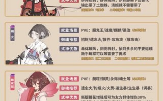 阴阳师式神委派攻略-阴阳师式神委派规则？