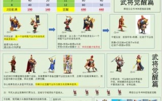 巴加尔万国觉醒攻略_万国觉醒 巴拜尔