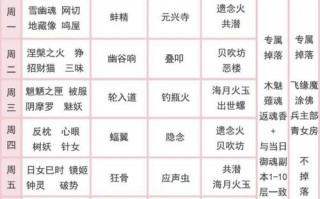 阴阳师纳奉攻略_阴阳师奉纳技巧