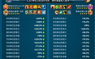 万国觉醒金武将搭配，万国觉醒武将搭配排名