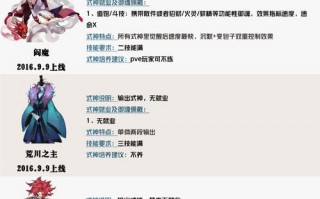 阴阳师丹霞山攻略-阴阳师丹霞山攻略图？