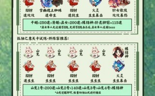 阴阳师熏风起攻略，阴阳师熏怎么打火