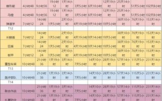 万国觉醒五代将攻略_万国觉醒六代武将