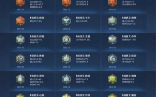 王者荣耀如何保存搭配，王者荣耀怎么保存局内对话