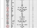 阴阳师式神养成攻略_阴阳师式神怎么养成