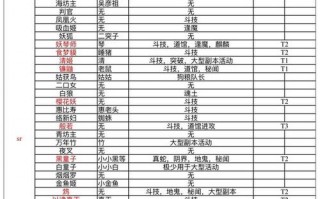 阴阳师式神养成攻略_阴阳师式神怎么养成