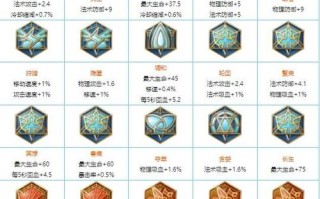 王者荣耀二十种铭文搭配_王者荣耀各种铭文搭配名称