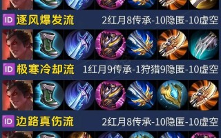 王者荣耀成吉思汗搭配，王者荣耀成吉思汗配什么辅助