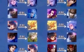 王者荣耀菜鸟阵容搭配_王者菜鸟适合什么英雄