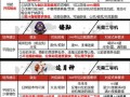 阴阳师新手攻略，阴阳师新手攻略协战怎么用