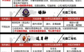 阴阳师新手攻略，阴阳师新手攻略协战怎么用
