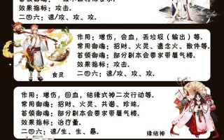 阴阳师荒培养攻略，阴阳师荒好用吗
