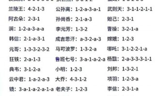 王者荣耀职场装备搭配技巧，王者荣耀职场装备搭配技巧大全