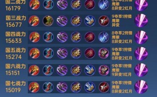 王者荣耀铭文搭配韩信-王者荣耀铭文搭配韩信好吗？