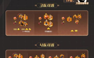 万国觉醒的凯撒搭配_万国觉醒的凯撒搭配什么战法