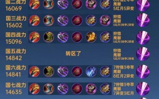 王者荣耀符文搭配刘备-王者荣耀符文搭配刘备好吗？