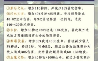 王者荣耀狄仁杰搭配-王者荣耀狄仁杰搭配阵容？