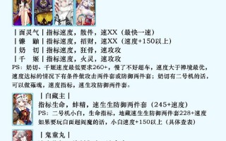 阴阳师酒吞搭配狰_阴阳师酒吞带狰