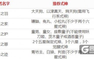 阴阳师火凤凰搭配_阴阳师火凤凰搭配阵容