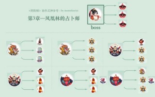 阴阳师鬼女红叶副本攻略_阴阳师鬼女红叶副本攻略图
