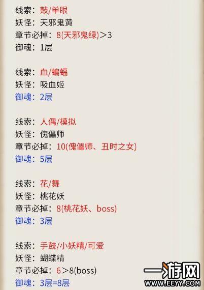 阴阳师河童九攻略的简单介绍-第3张图片-ikk游戏 阴阳师河童九攻略的简单介绍-第3张图片-ikk游戏