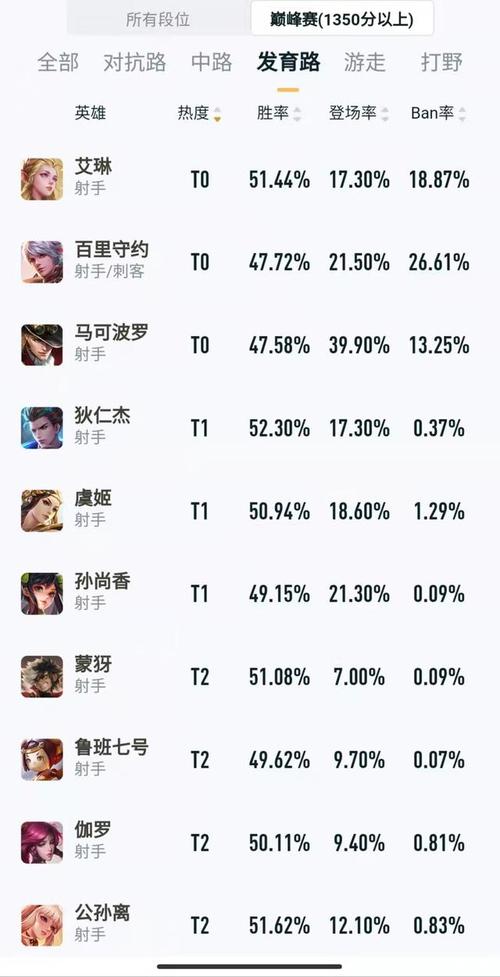 王者荣耀高级技巧攻略_王者荣耀高级教学视频-第3张图片-ikk游戏 王者荣耀高级技巧攻略_王者荣耀高级教学视频-第3张图片-ikk游戏