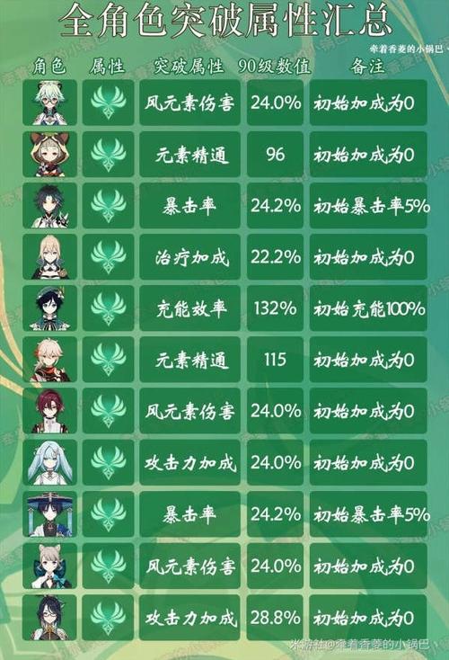 王者荣耀敏捷属性搭配，王者荣耀敏捷之力-第5张图片-ikk游戏