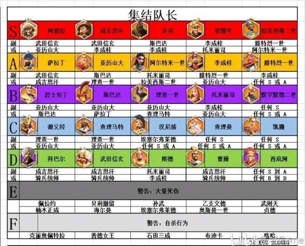 万国觉醒弓金装搭配_万国觉醒弓箭搭配-第4张图片-ikk游戏 万国觉醒弓金装搭配_万国觉醒弓箭搭配-第4张图片-ikk游戏