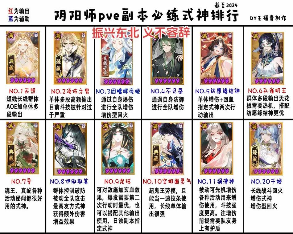 阴阳师饭桶斗技阵容搭配的简单介绍-第3张图片-ikk游戏