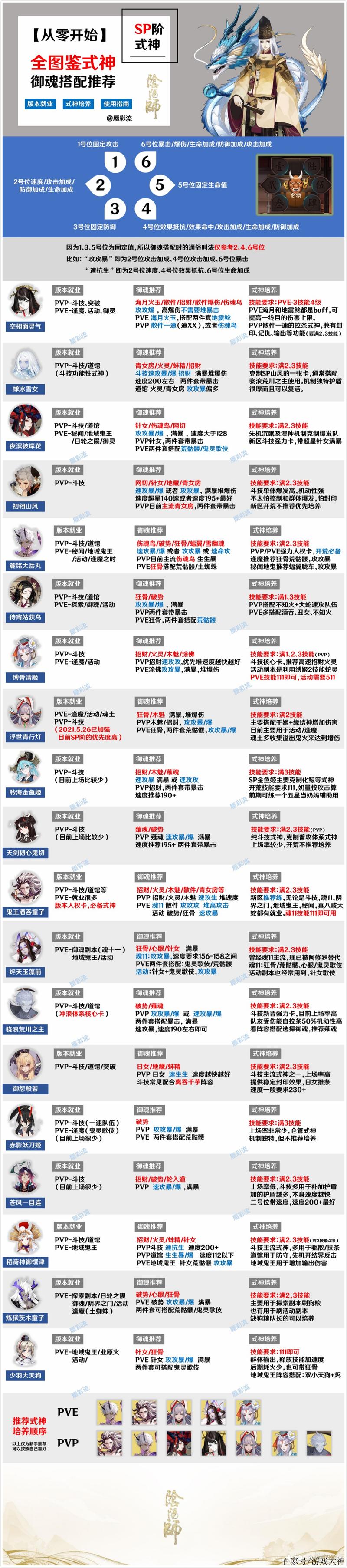 阴阳师怎么自己搭配_阴阳师怎么自己搭配阵容-第1张图片-ikk游戏 阴阳师怎么自己搭配_阴阳师怎么自己搭配阵容-第1张图片-ikk游戏