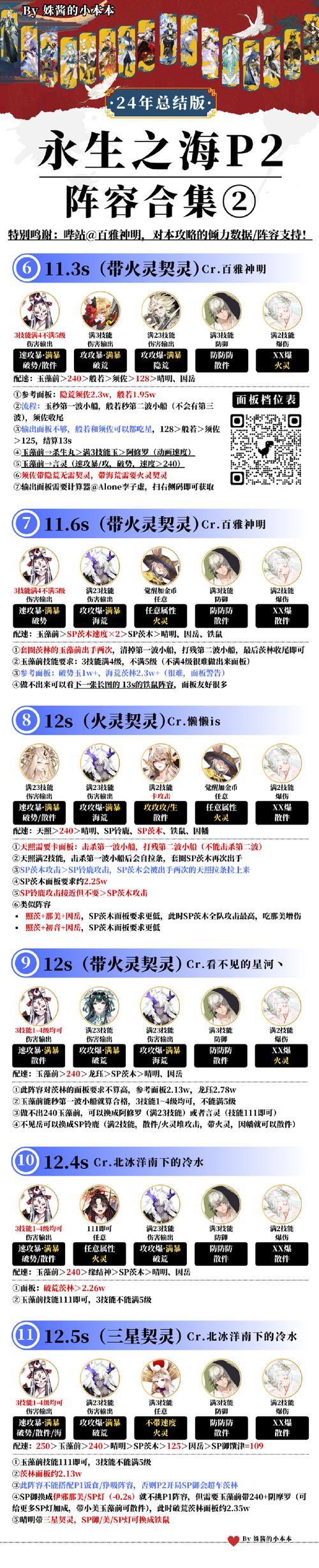 阴阳师贪嗔痴攻略-阴阳师贪嗔痴最快阵容?-第1张图片-ikk游戏 阴阳师贪嗔痴攻略-阴阳师贪嗔痴最快阵容?-第1张图片-ikk游戏