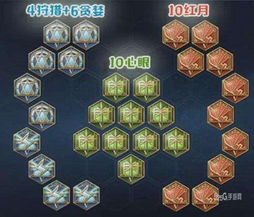 王者荣耀射手武器铭文搭配，王者荣耀射手铭文出装攻略-第1张图片-ikk游戏