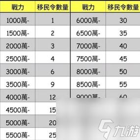 万国觉醒移民令攻略-万国觉醒移民令规则？-第5张图片-ikk游戏