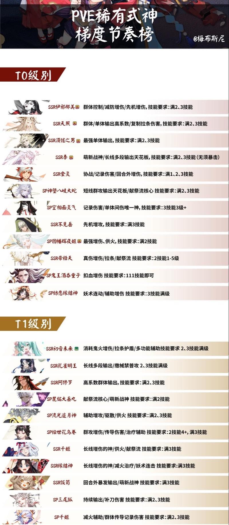 阴阳师强化升级攻略-阴阳师强化界面在哪里?-第1张图片-ikk游戏 阴阳师强化升级攻略-阴阳师强化界面在哪里?-第1张图片-ikk游戏