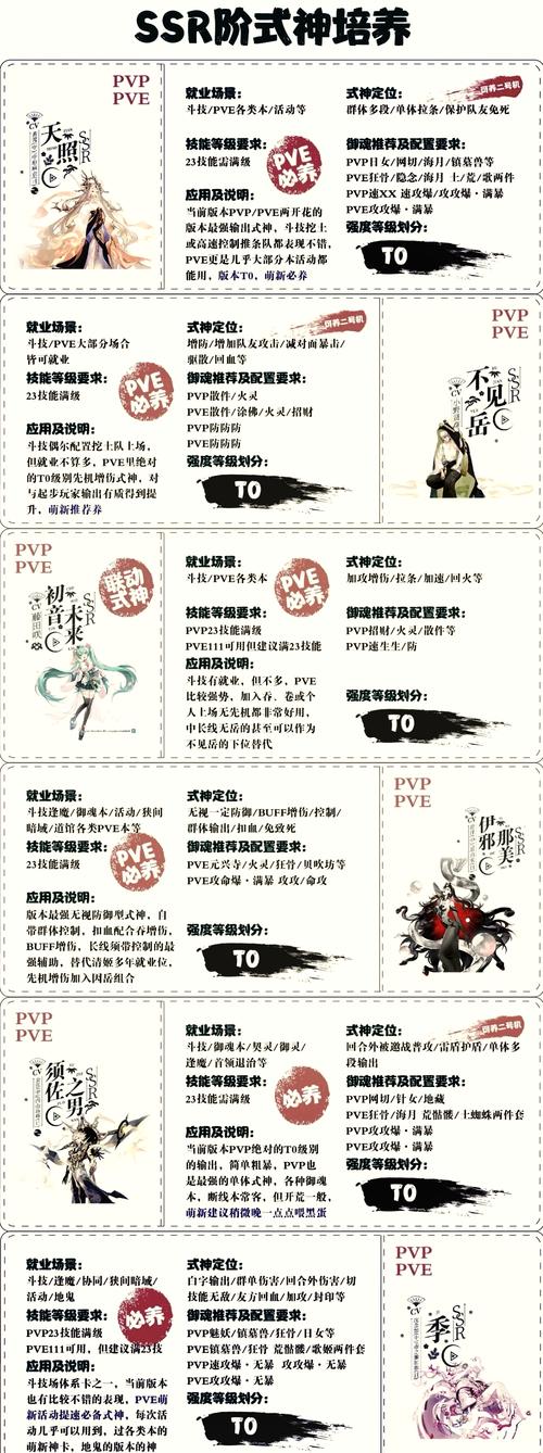 阴阳师强化升级攻略-阴阳师强化界面在哪里?-第3张图片-ikk游戏 阴阳师强化升级攻略-阴阳师强化界面在哪里?-第3张图片-ikk游戏