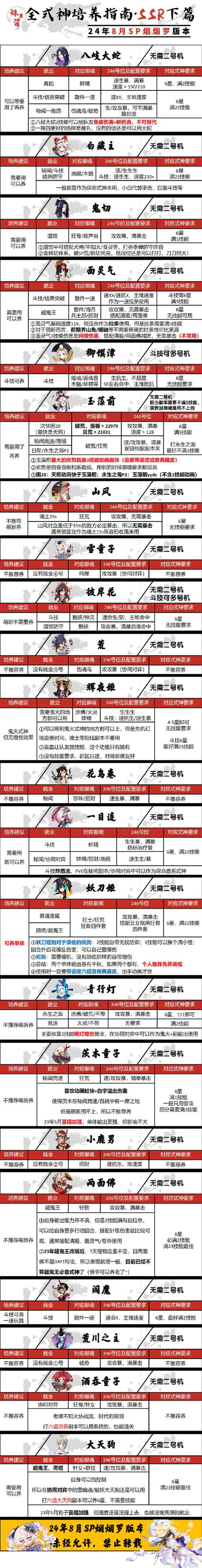 阴阳师强化升级攻略-阴阳师强化界面在哪里?-第6张图片-ikk游戏 阴阳师强化升级攻略-阴阳师强化界面在哪里?-第6张图片-ikk游戏