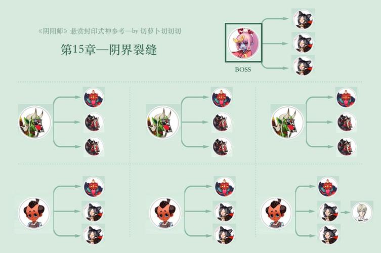 阴阳师悬赏封印攻略,阴阳师悬赏封印出处-第4张图片-ikk游戏 阴阳师悬赏封印攻略,阴阳师悬赏封印出处-第4张图片-ikk游戏