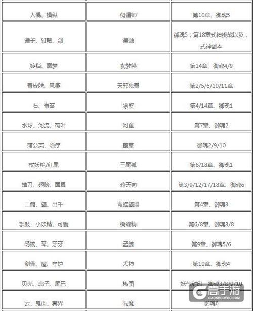阴阳师悬赏封印攻略,阴阳师悬赏封印出处-第5张图片-ikk游戏 阴阳师悬赏封印攻略,阴阳师悬赏封印出处-第5张图片-ikk游戏