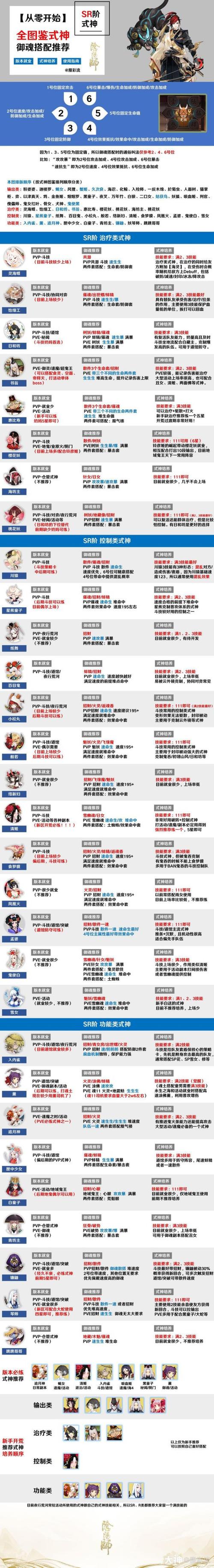阴阳师雪女搭配凤凰火-阴阳师雪女怎么配御魂?-第4张图片-ikk游戏 阴阳师雪女搭配凤凰火-阴阳师雪女怎么配御魂?-第4张图片-ikk游戏
