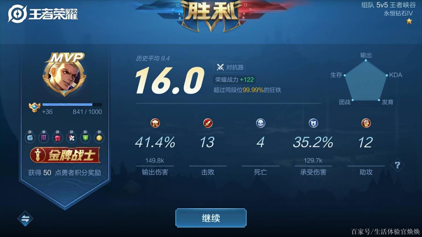 王者荣耀五杀攻略,王者荣耀五杀操作-第4张图片-ikk游戏 王者荣耀五杀攻略,王者荣耀五杀操作-第4张图片-ikk游戏