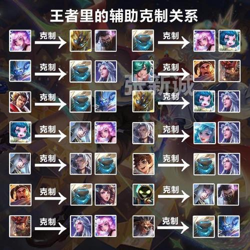 王者荣耀合理职业搭配-王者最佳搭配英雄?-第5张图片-ikk游戏 王者荣耀合理职业搭配-王者最佳搭配英雄?-第5张图片-ikk游戏