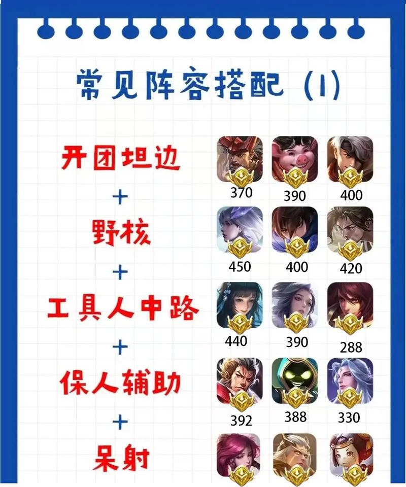 王者荣耀搭配什么比较好玩_王者荣耀搭配什么比较好玩的-第1张图片-ikk游戏 王者荣耀搭配什么比较好玩_王者荣耀搭配什么比较好玩的-第1张图片-ikk游戏