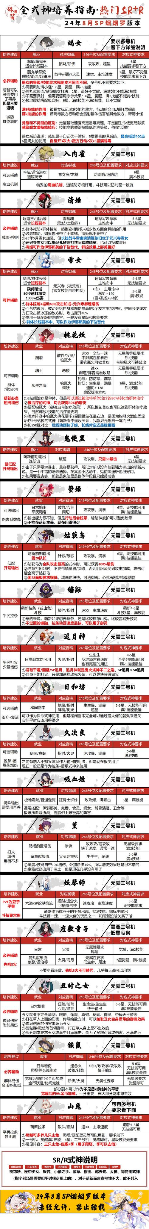 阴阳师新手攻略,阴阳师新手攻略协战怎么用-第1张图片-ikk游戏 阴阳师新手攻略,阴阳师新手攻略协战怎么用-第1张图片-ikk游戏