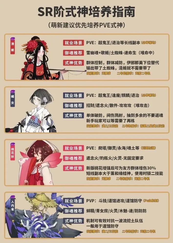 阴阳师新手攻略,阴阳师新手攻略协战怎么用-第2张图片-ikk游戏 阴阳师新手攻略,阴阳师新手攻略协战怎么用-第2张图片-ikk游戏