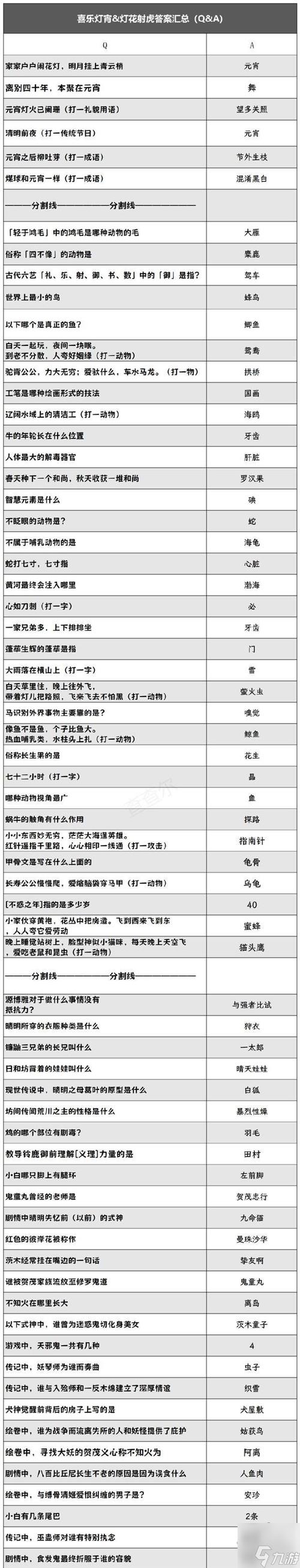 阴阳师猜灯谜攻略,阴阳师 灯谜-第5张图片-ikk游戏 阴阳师猜灯谜攻略,阴阳师 灯谜-第5张图片-ikk游戏